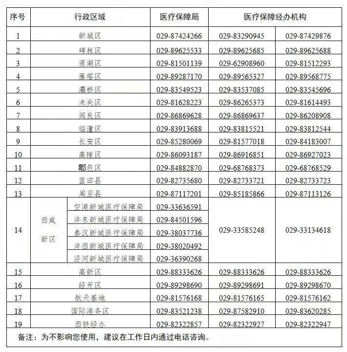 速看丨切换信息平台期间，如何确保就医购药不受影响?